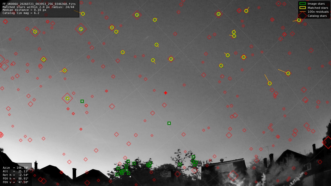 Astrometry report