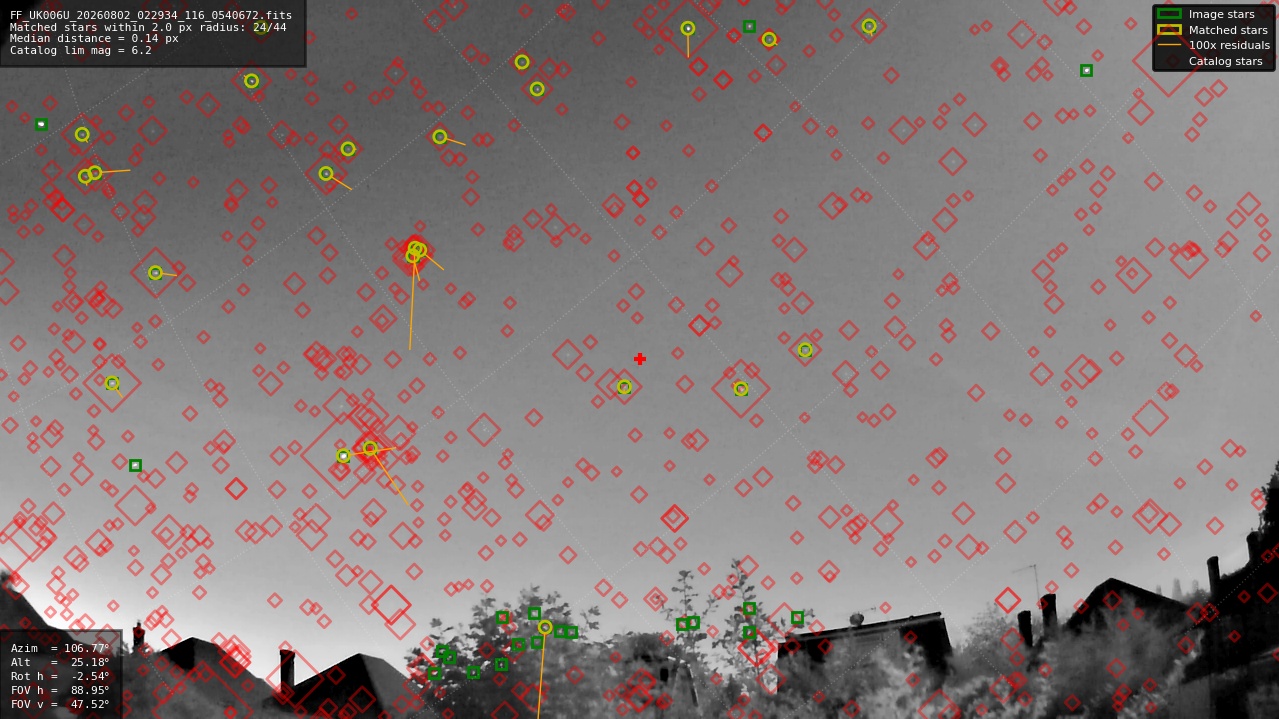 Astrometry report