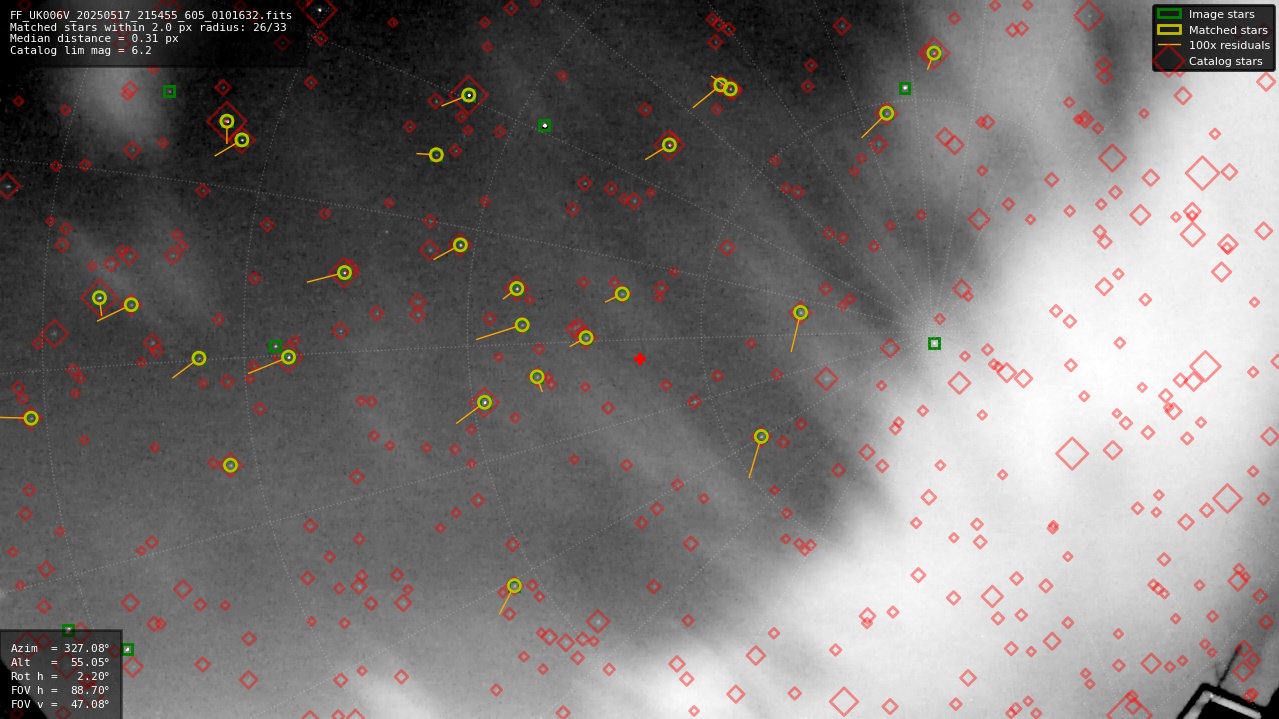 Astrometry report