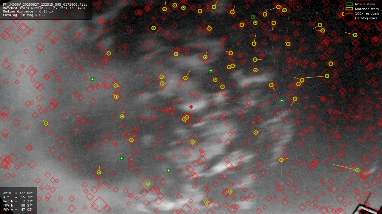 Astrometry report