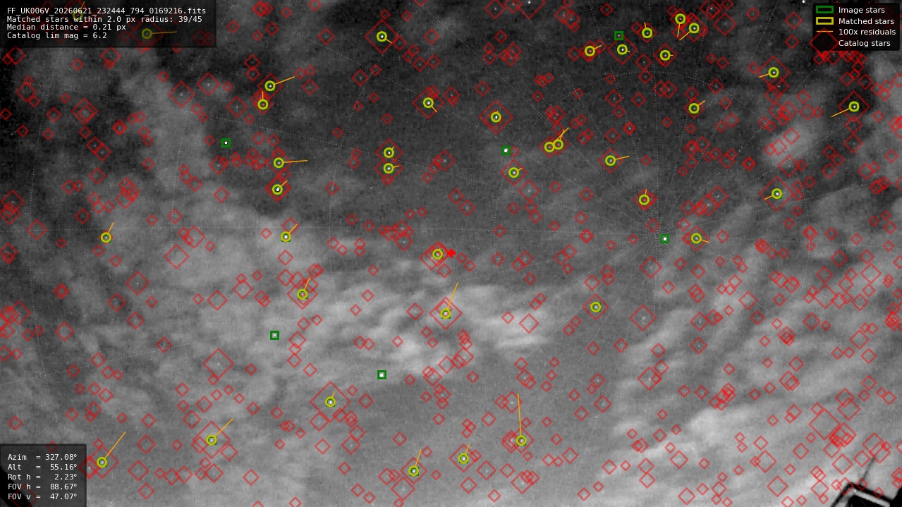 Astrometry report