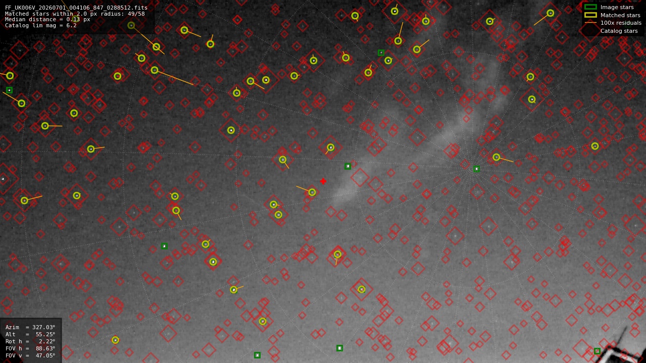 Astrometry report