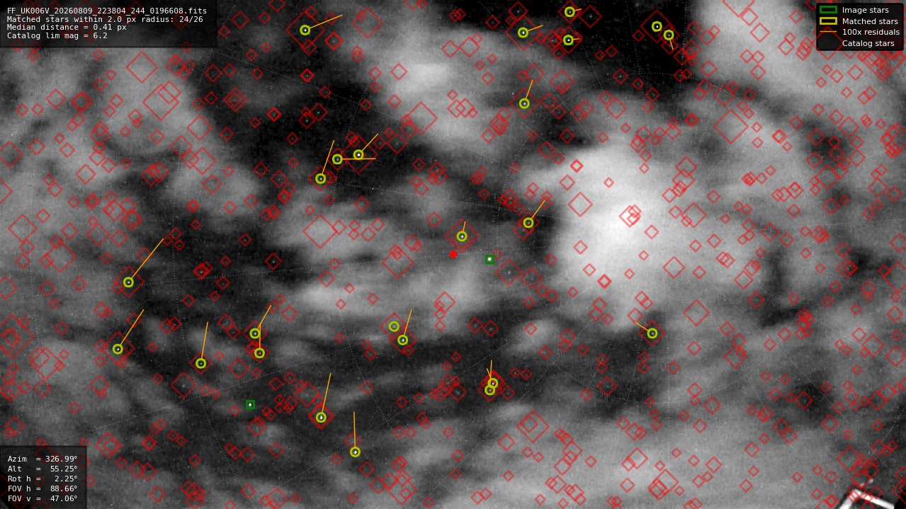 Astrometry report