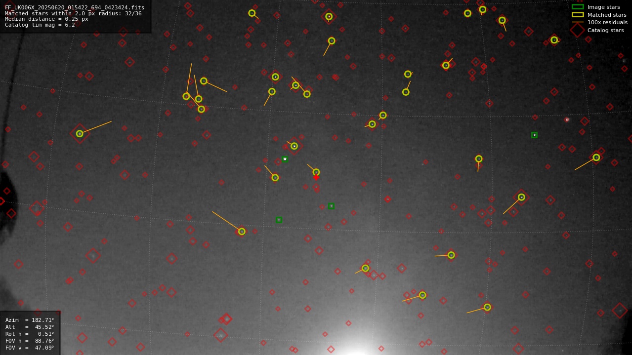 Astrometry report