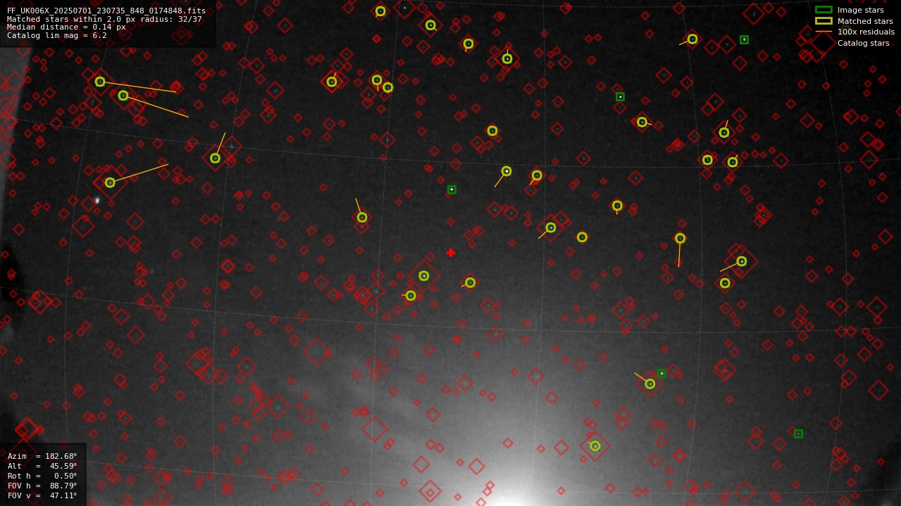 Astrometry report