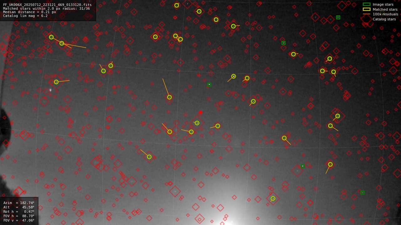 Astrometry report