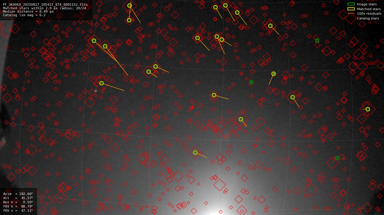 Astrometry report