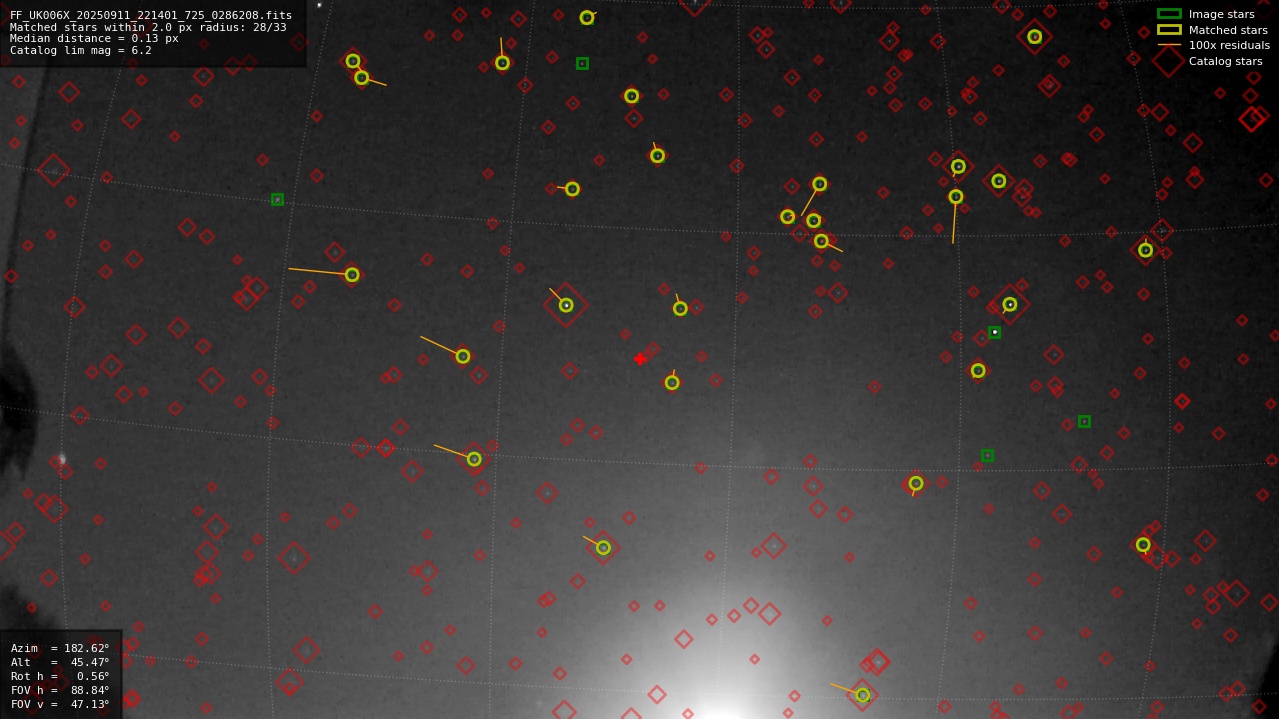 Astrometry report