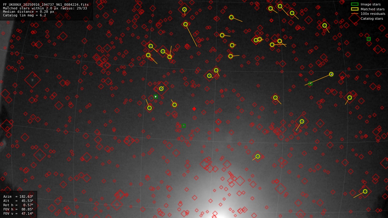 Astrometry report