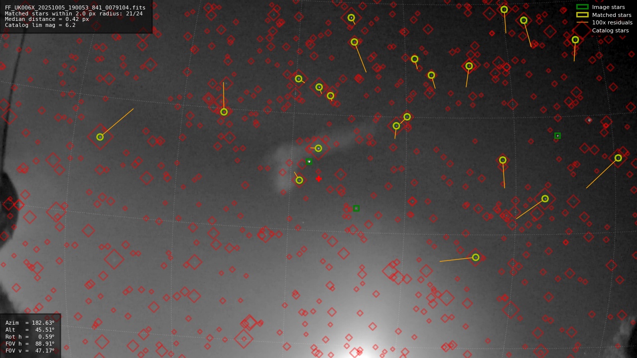 Astrometry report