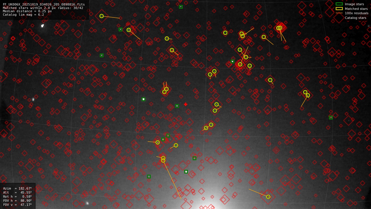Astrometry report