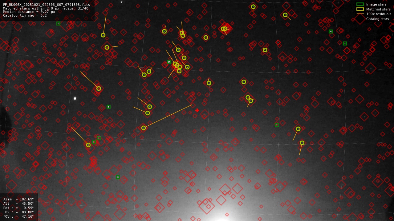 Astrometry report