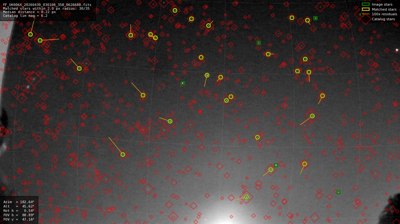 Astrometry report