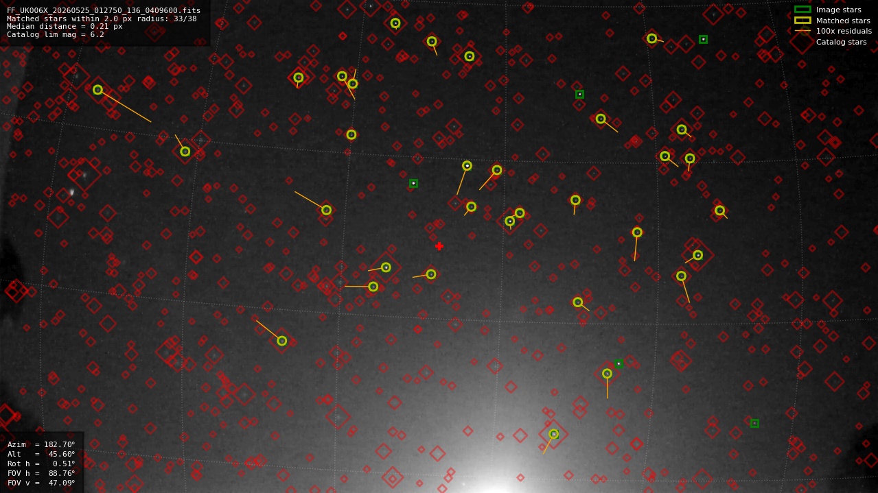 Astrometry report