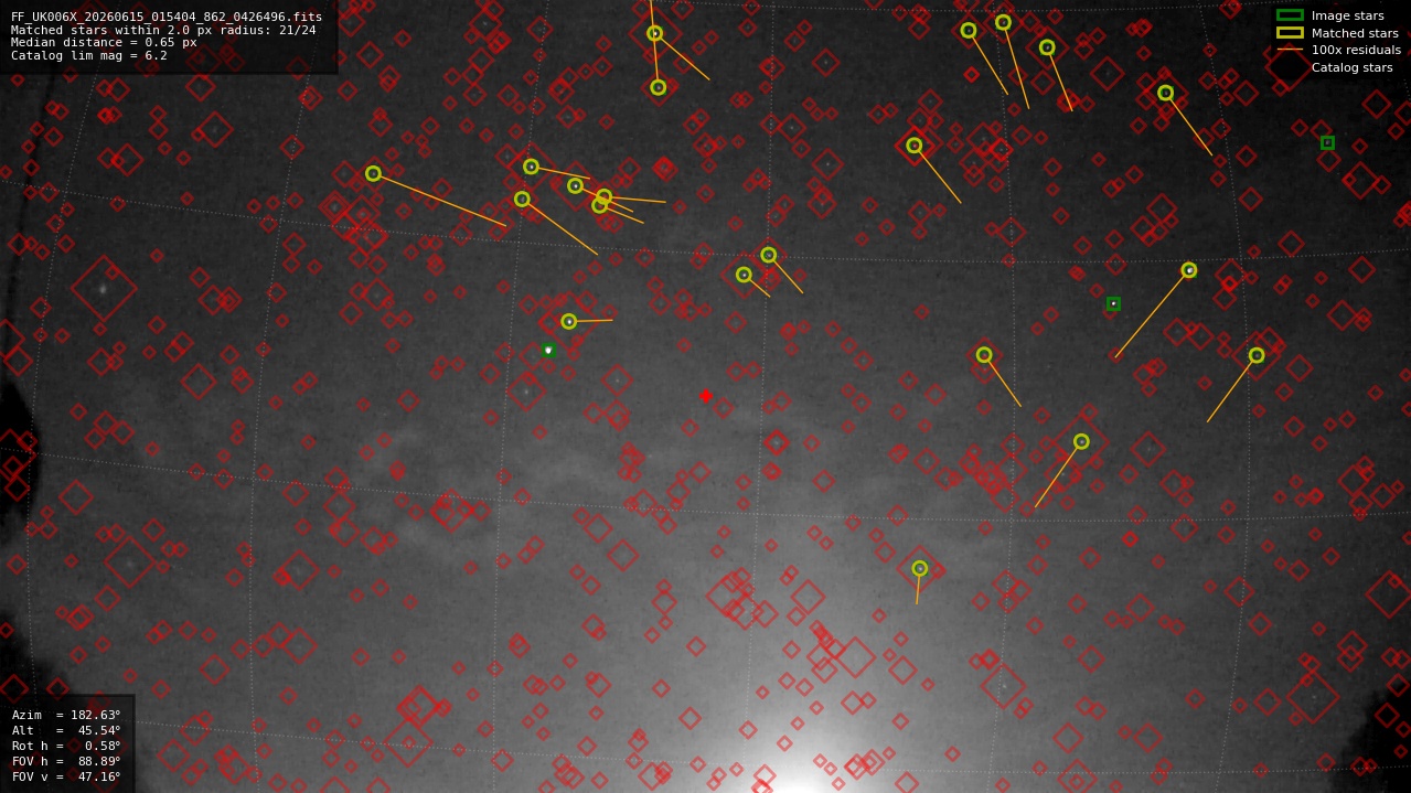 Astrometry report