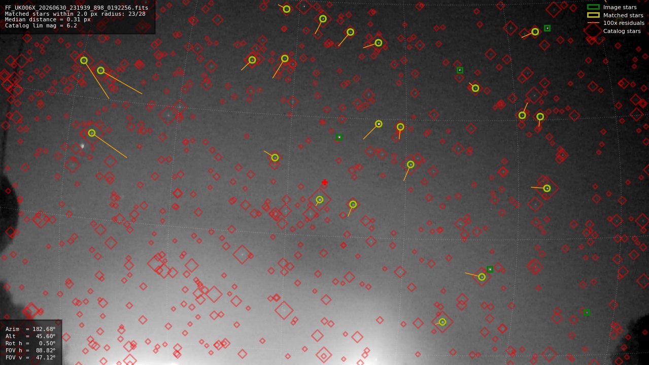 Astrometry report