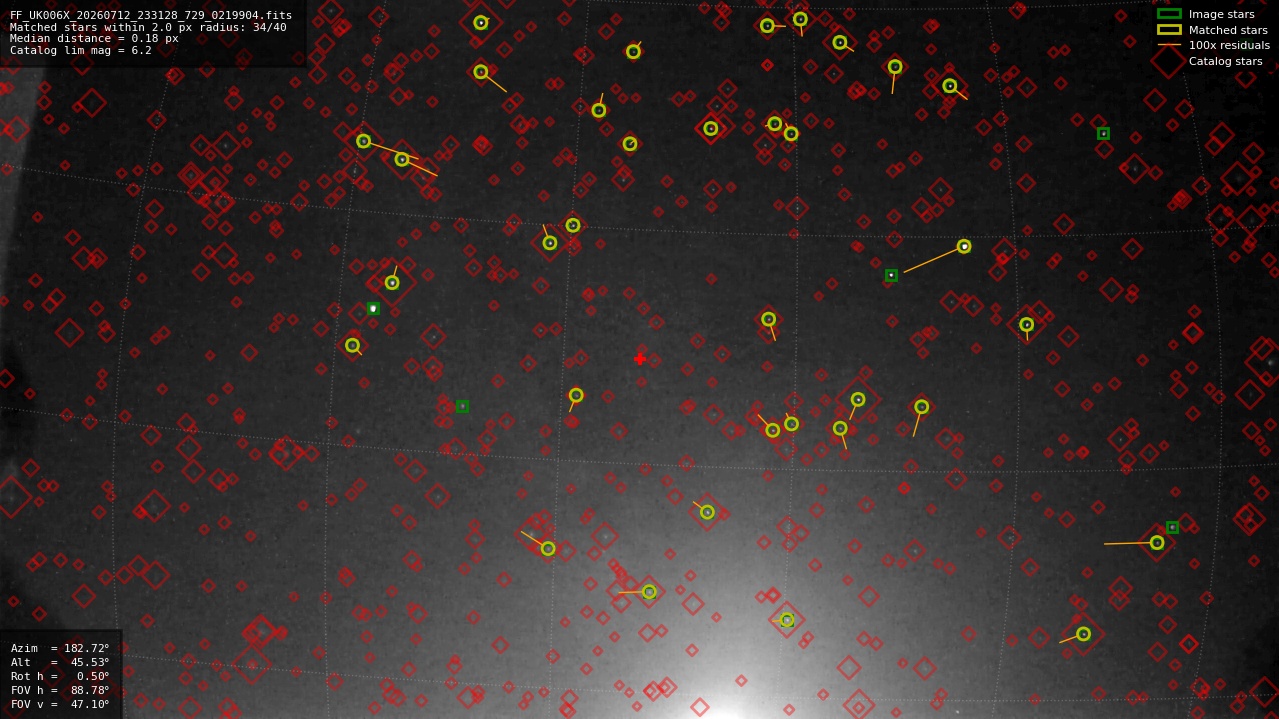 Astrometry report