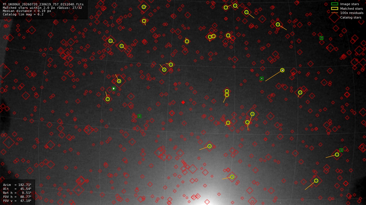 Astrometry report