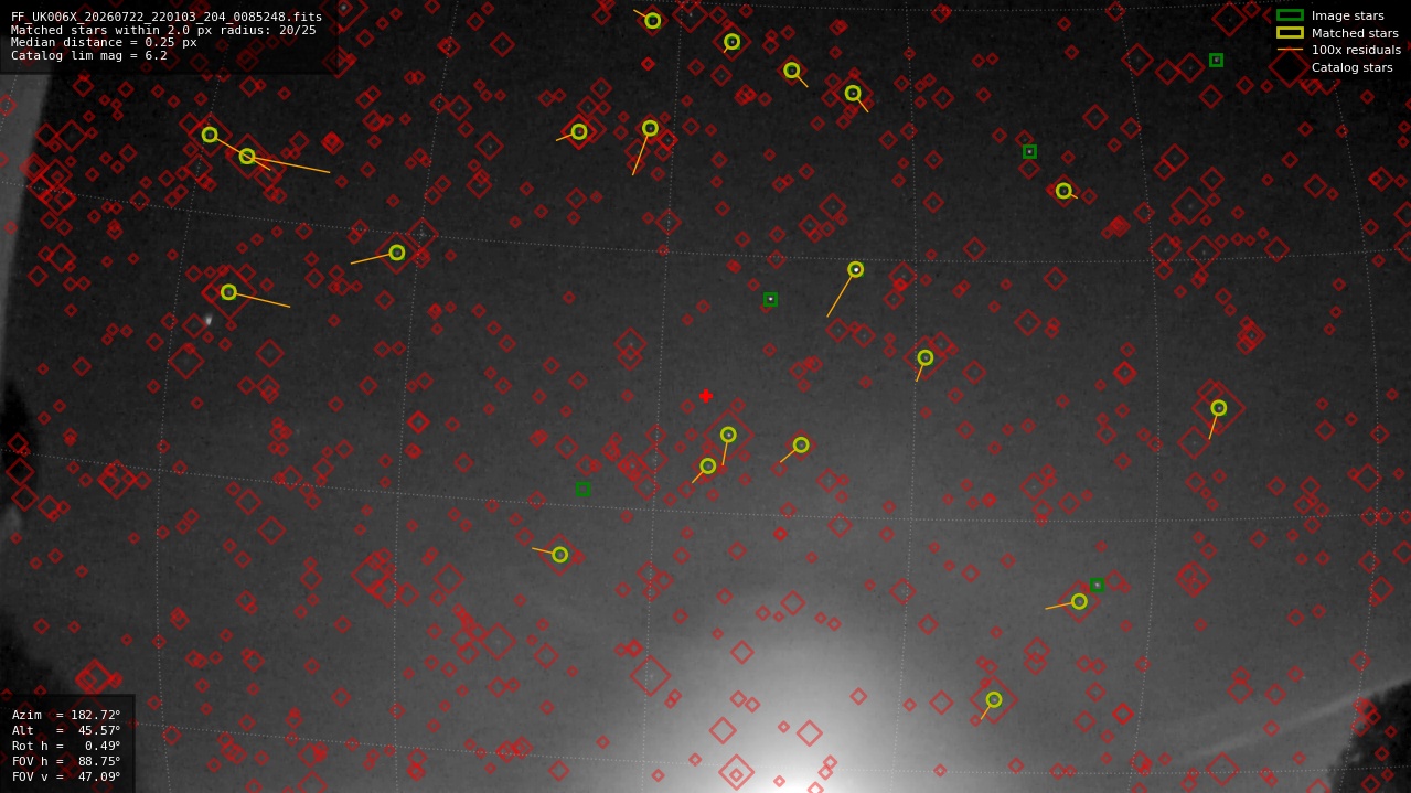 Astrometry report