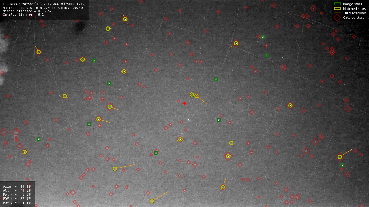 Astrometry report