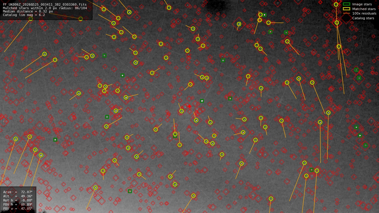 Astrometry report