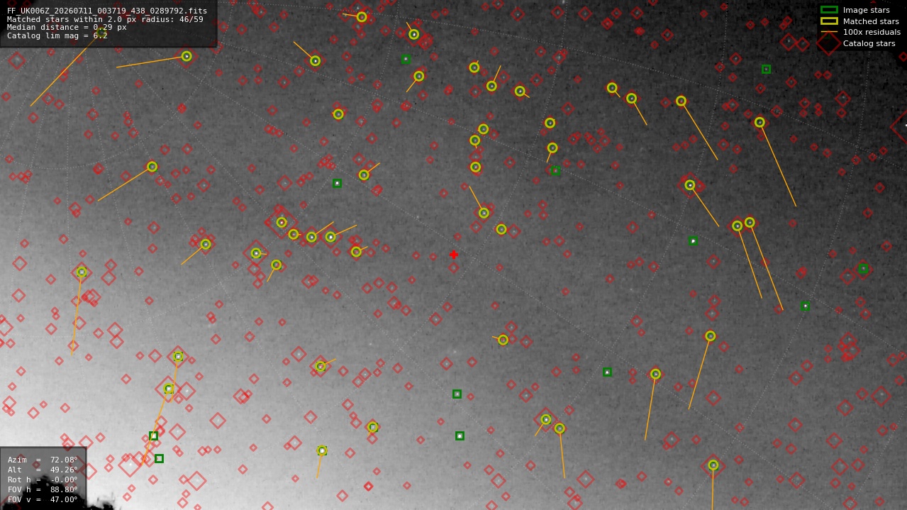 Astrometry report