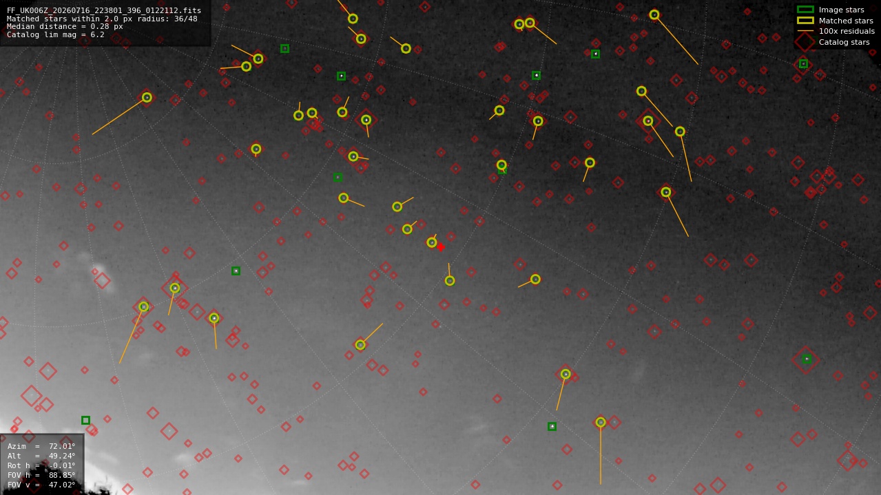 Astrometry report