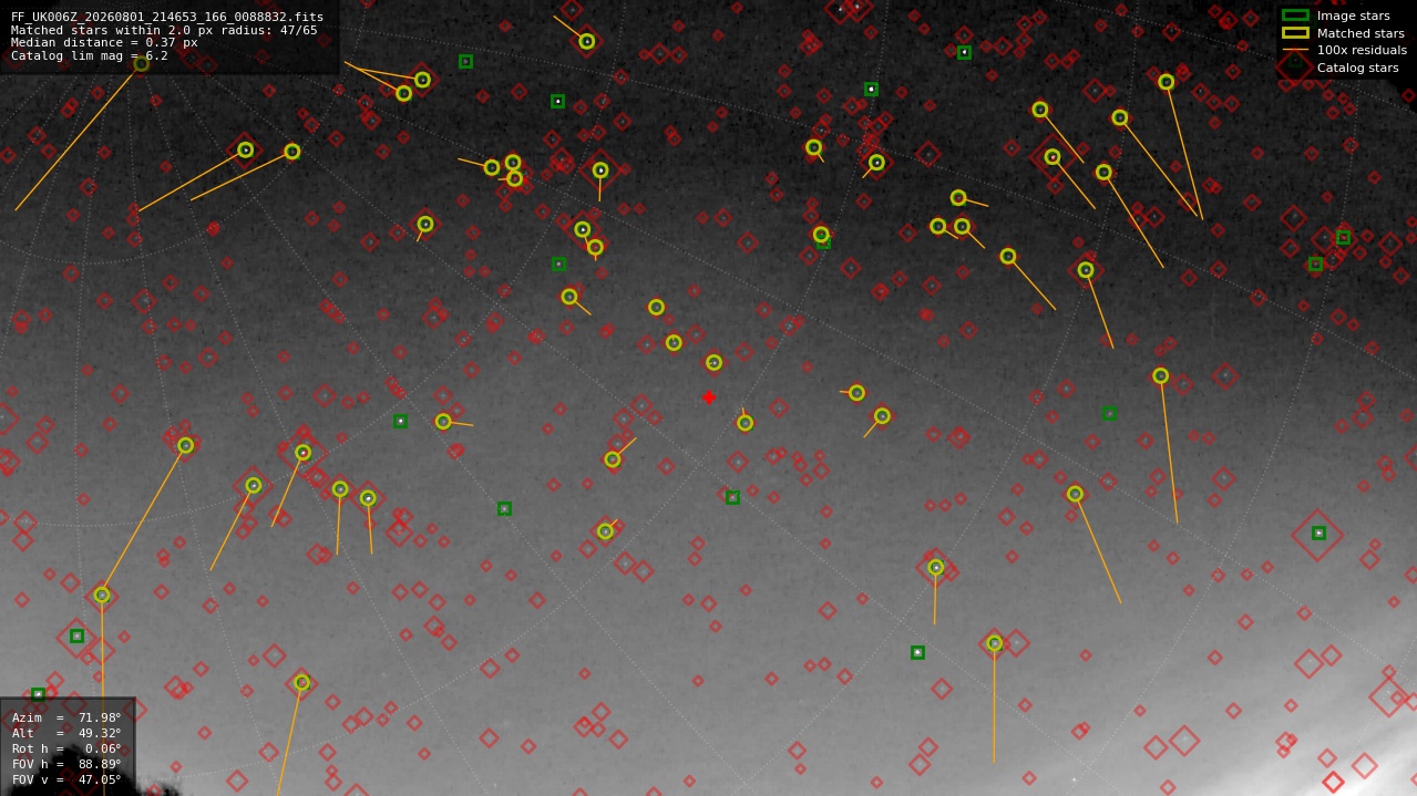 Astrometry report