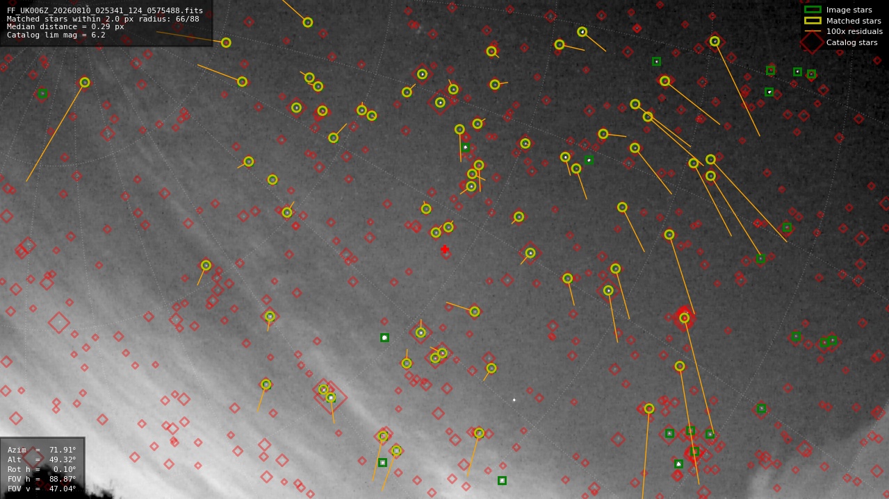 Astrometry report