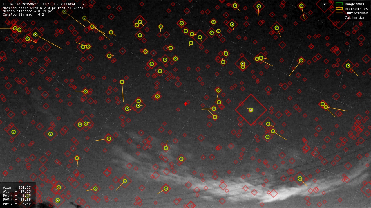 Astrometry report