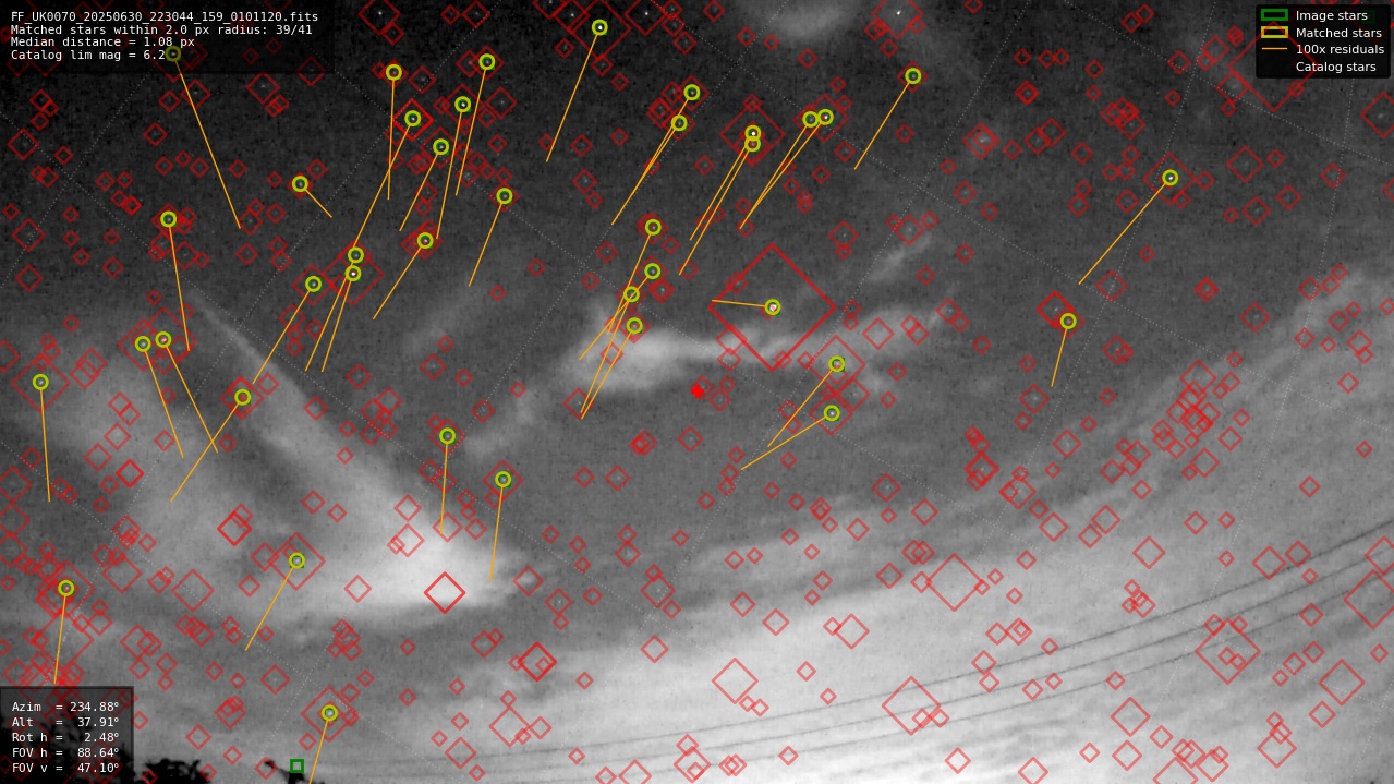 Astrometry report
