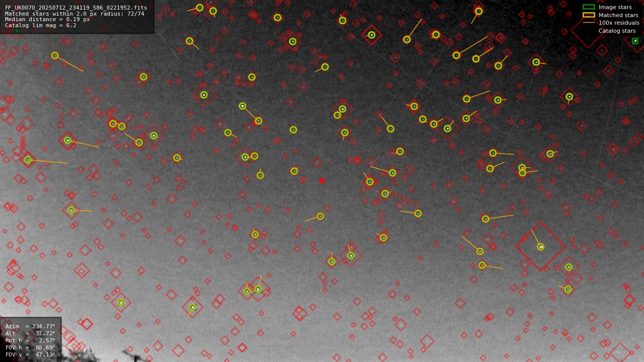 Astrometry report