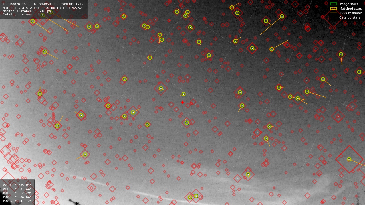 Astrometry report