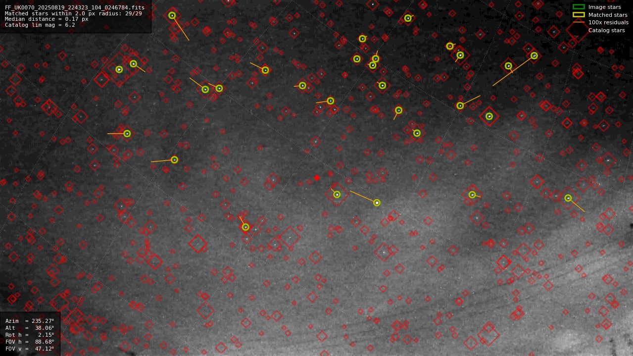 Astrometry report
