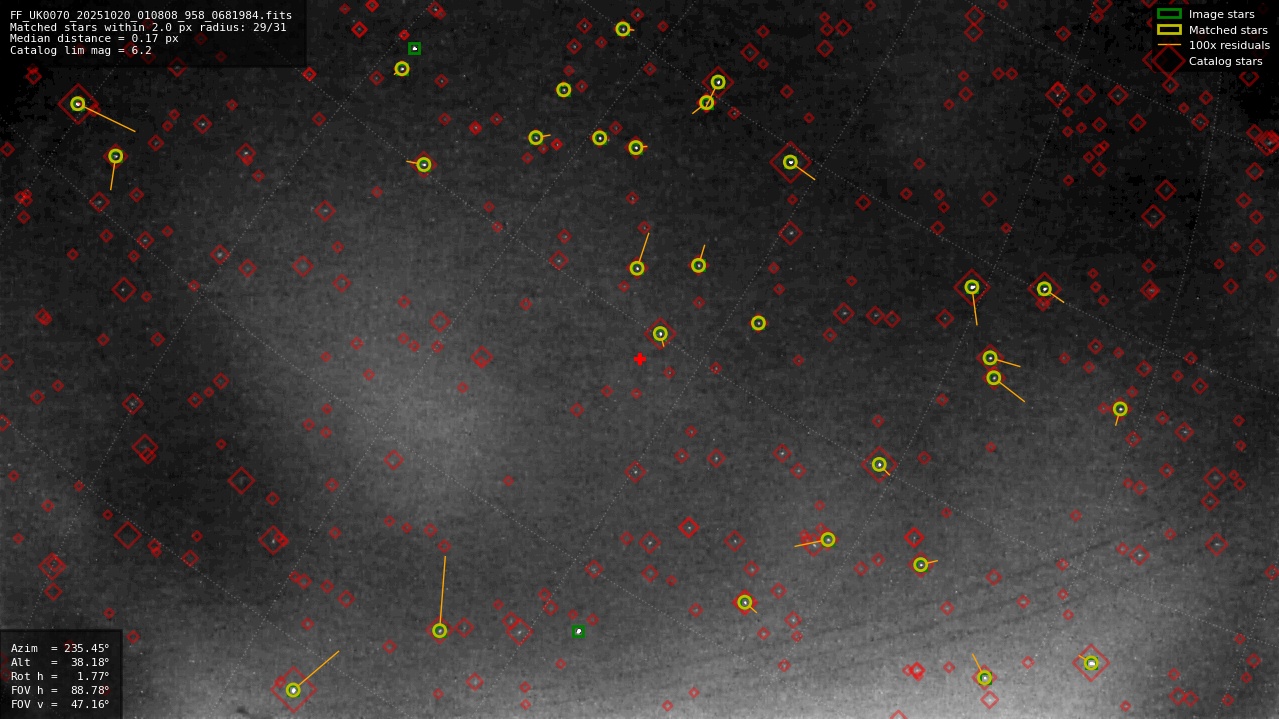 Astrometry report