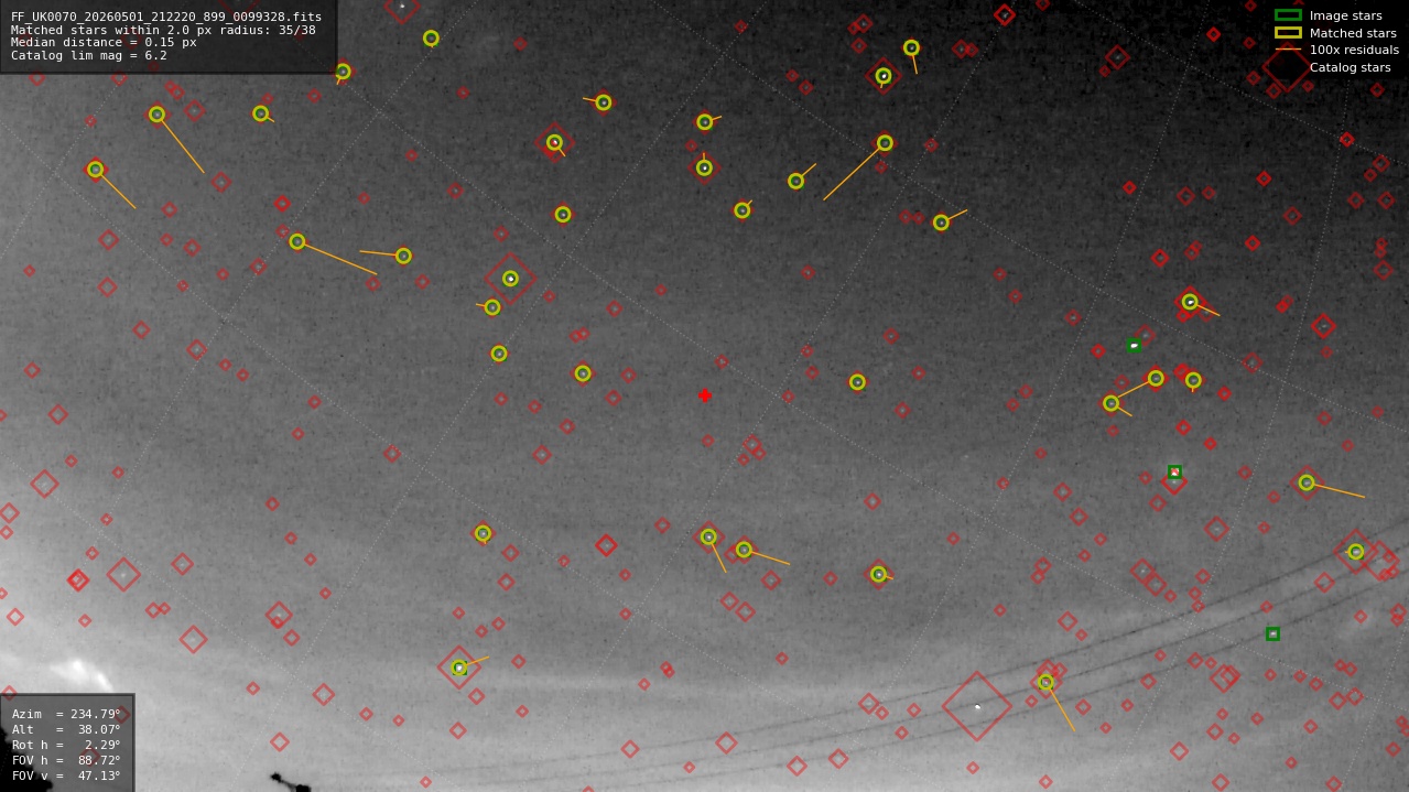 Astrometry report