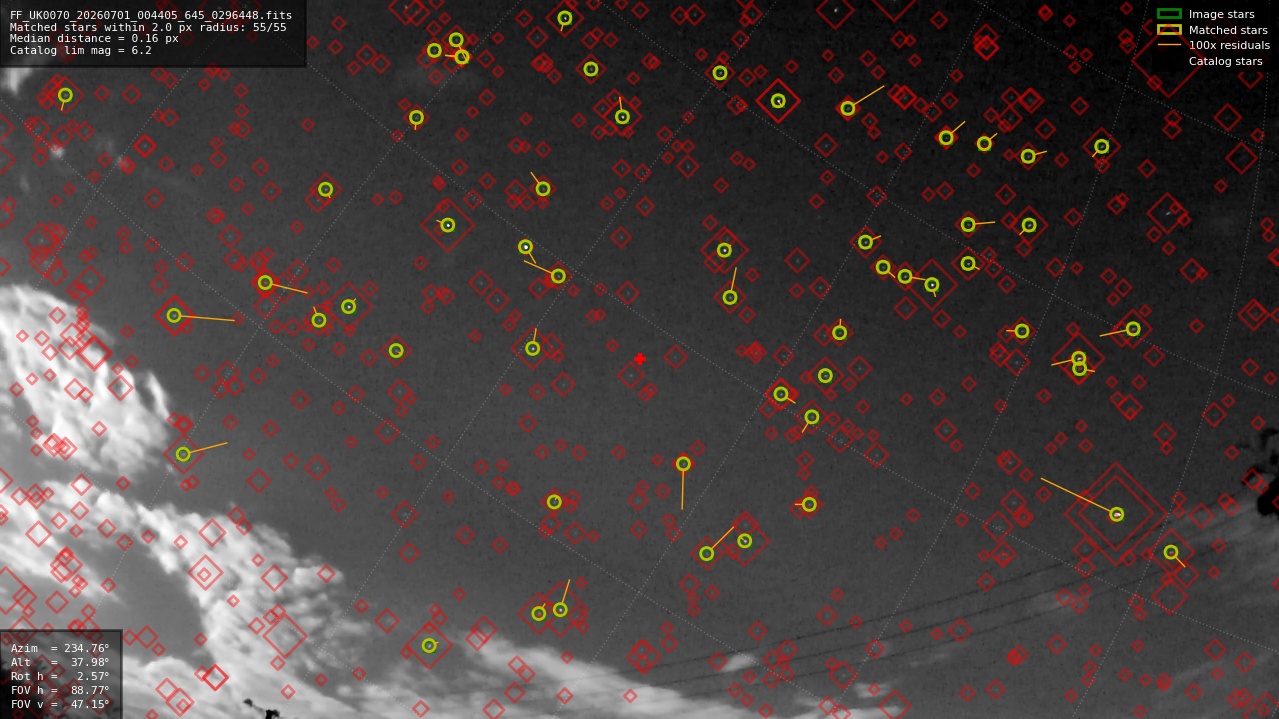 Astrometry report