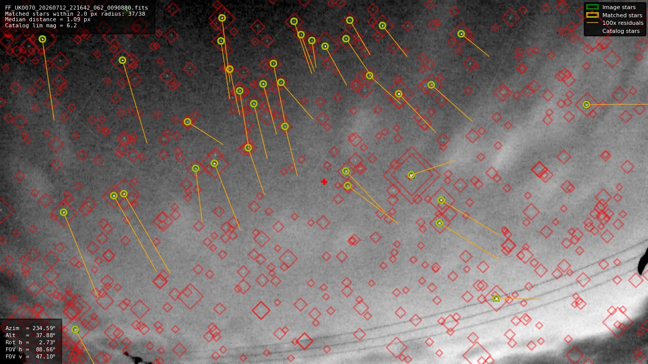 Astrometry report