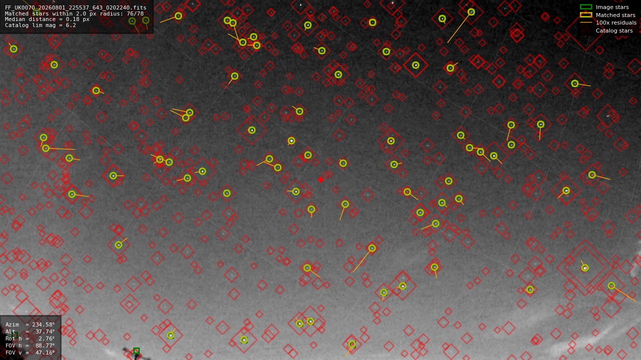 Astrometry report