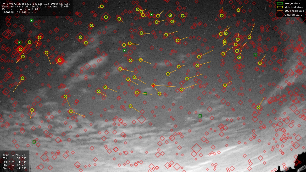 Astrometry report