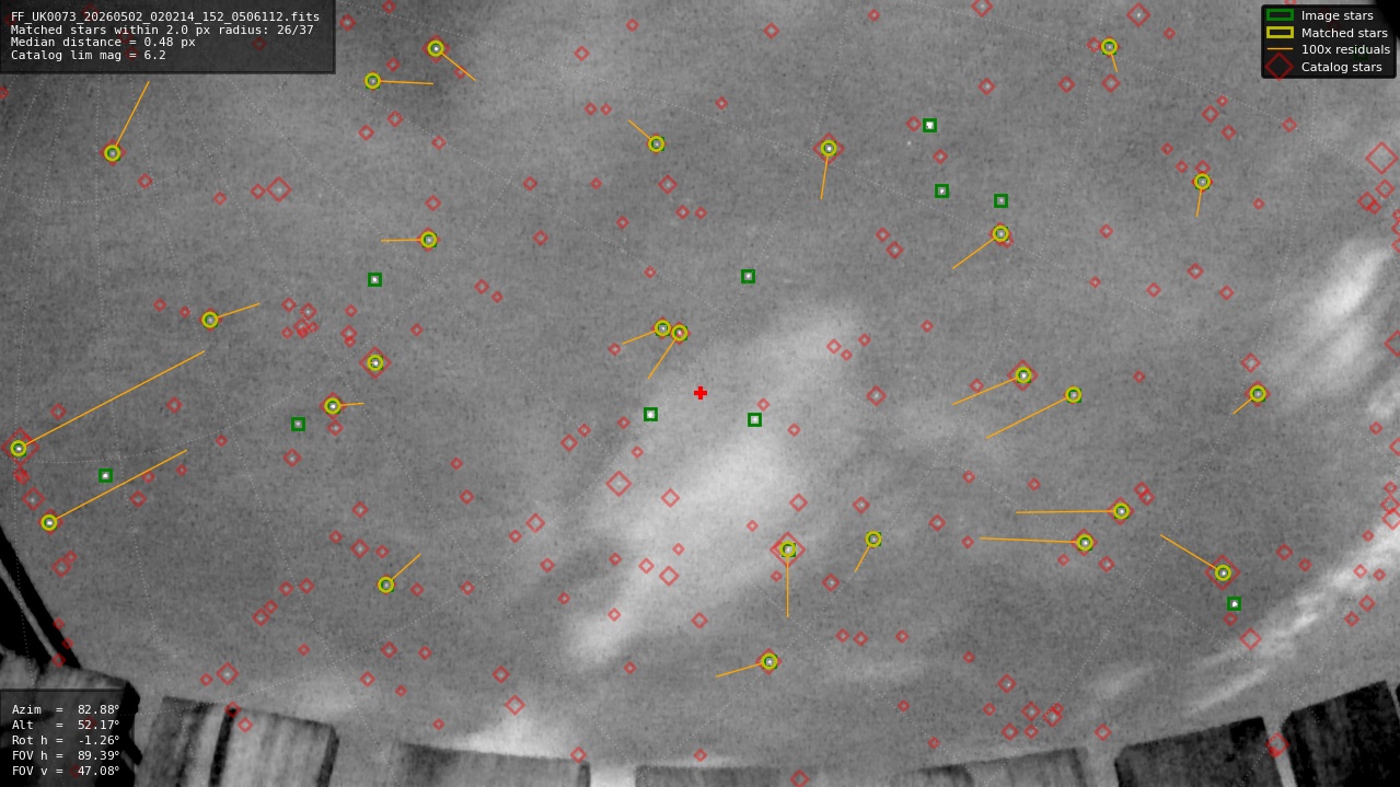 Astrometry report