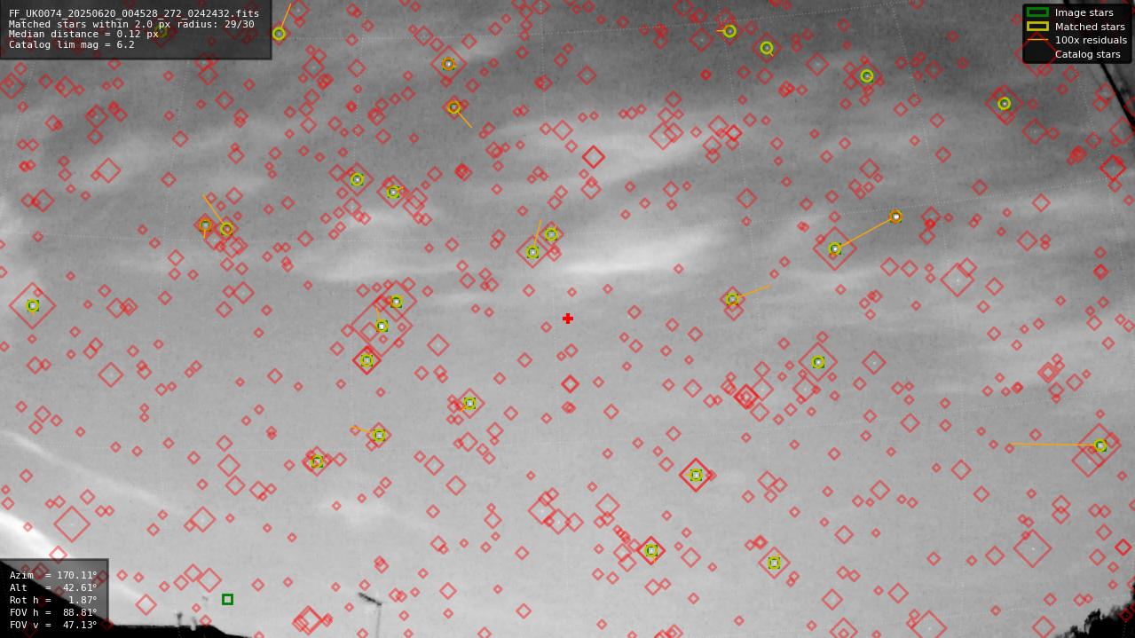 Astrometry report