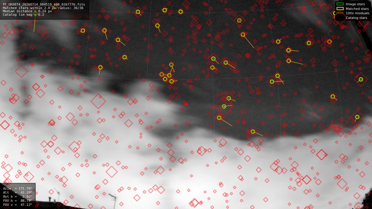 Astrometry report