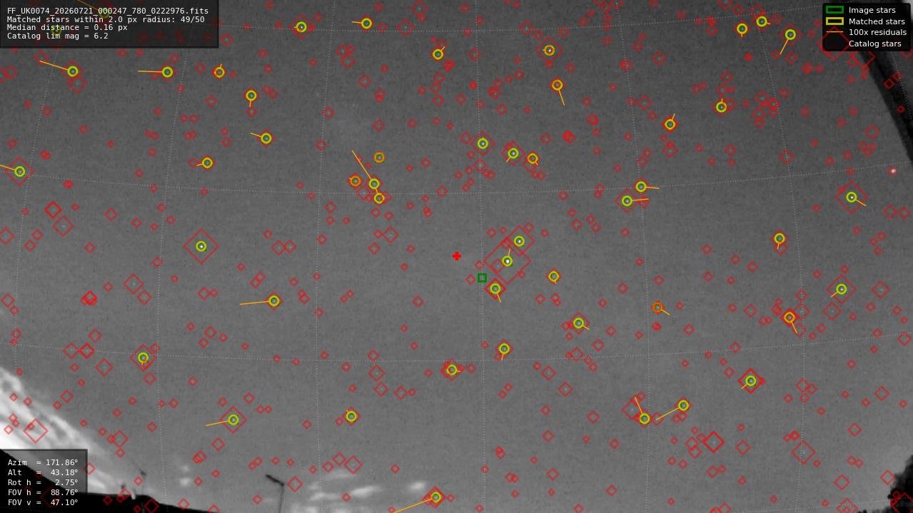Astrometry report
