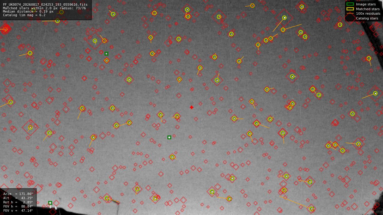 Astrometry report
