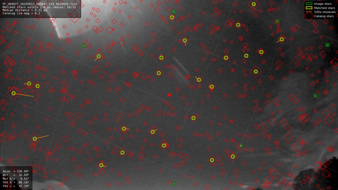Astrometry report