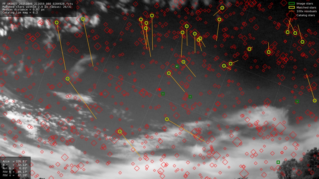 Astrometry report