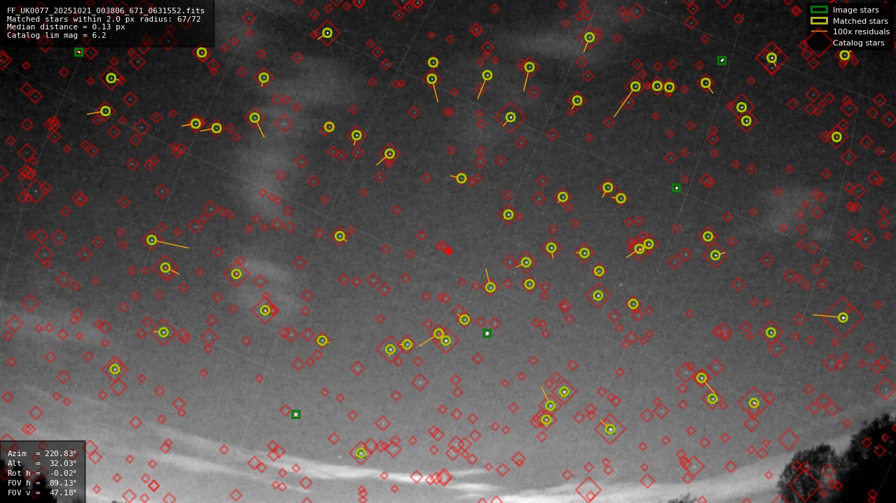 Astrometry report