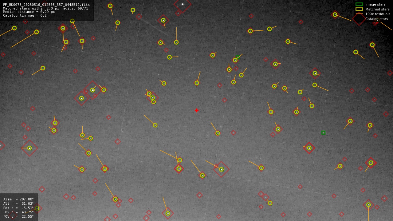 Astrometry report