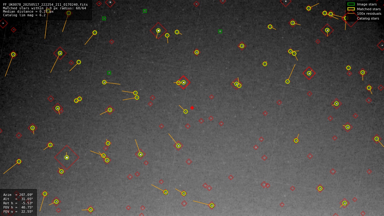 Astrometry report